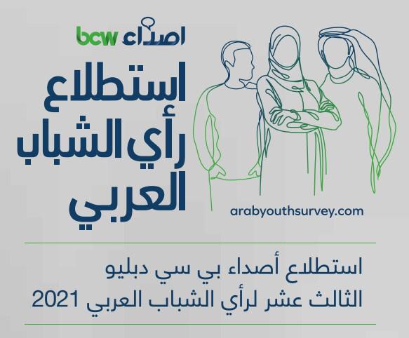 بحسب استطلاع أصداء بي سي دبليو السنوي الثالث عشر لرأي الشباب العربي  71% من الشباب الأردني يقولون إن قيادتهم تهتم لآرائهم