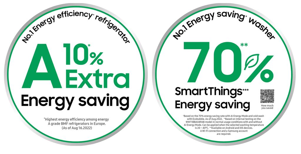 سامسونج ترتقي بتوفير الطاقة بنسبة زيادة قدرها 10% على أعلى معايير الكفاءة