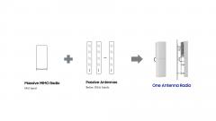 سامسونج تقدم نظام راديو جديداً من الجيل الخامس بهوائيات مدمجة