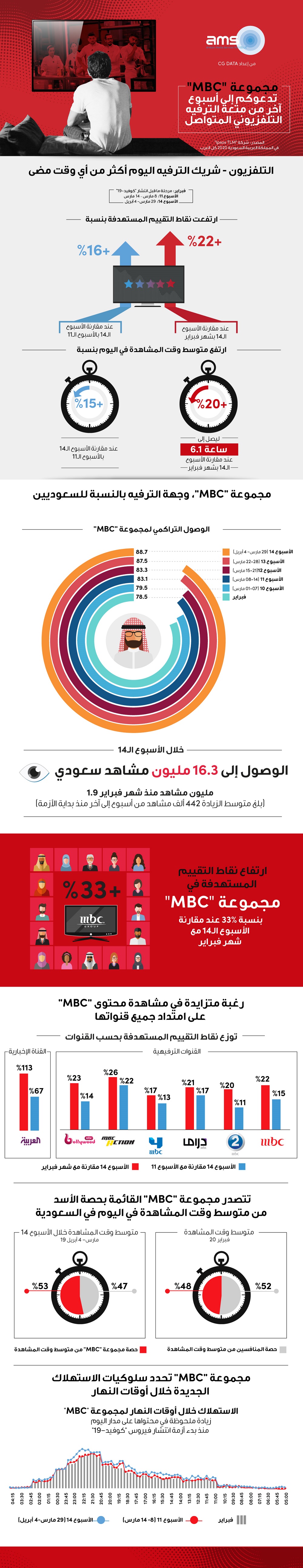 مجموعة MBC – تدعوكم إلى أسبوع آخر من متعة الترفيه التلفزيوني المتواصل 