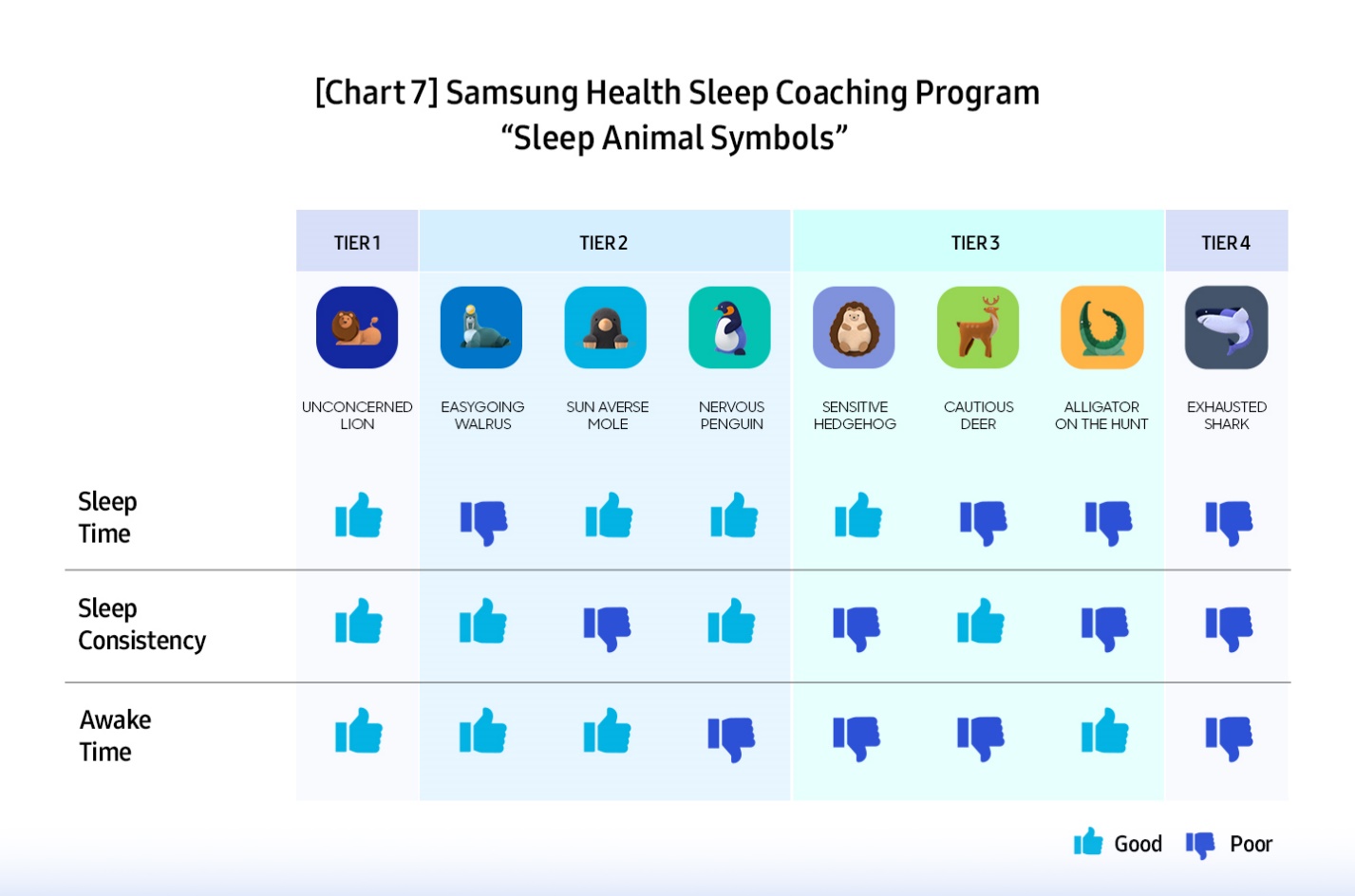 سامسونج تجيب عن السؤال من خلال دراسة عالمية حول صحة النوم
