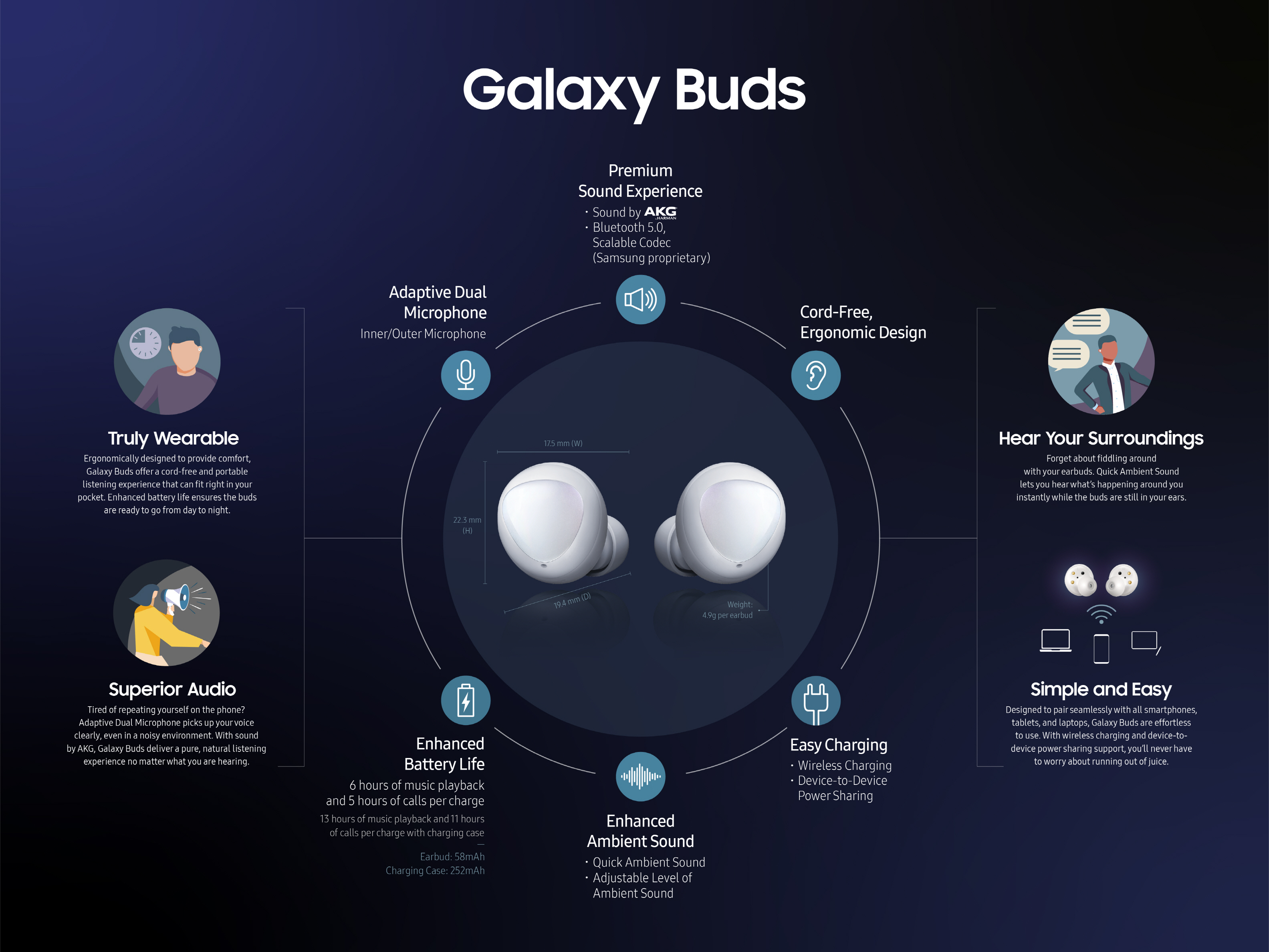   سماعات Galaxy Buds تنال المرتبة الأولى ضمن اختبار مجلة تقارير المستهلك 