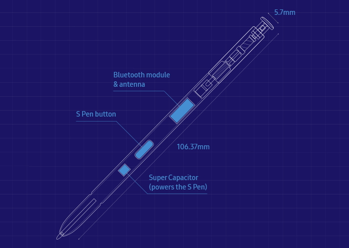 قلم S Pen الجديد في هاتف Galaxy Note9 من سامسونج متوفر بتقنية ذكية لضمان التحكم الأمثل