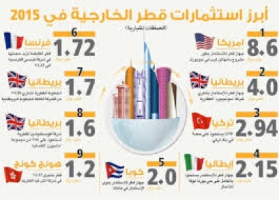 الاردن يعرض على قطر مشروعات إستثمارية بـ 1.36 مليار دولار